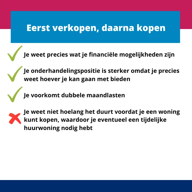 Eerst verkopen Woonaccent
