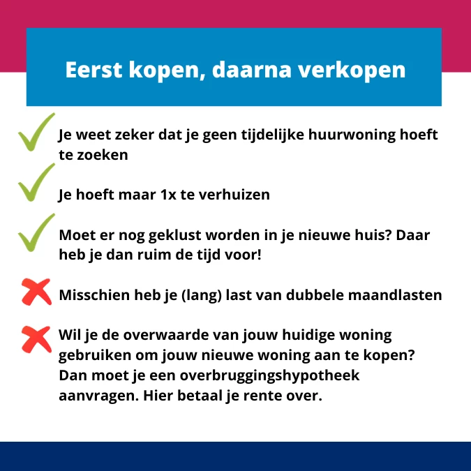 Eerst kopen Woonaccent