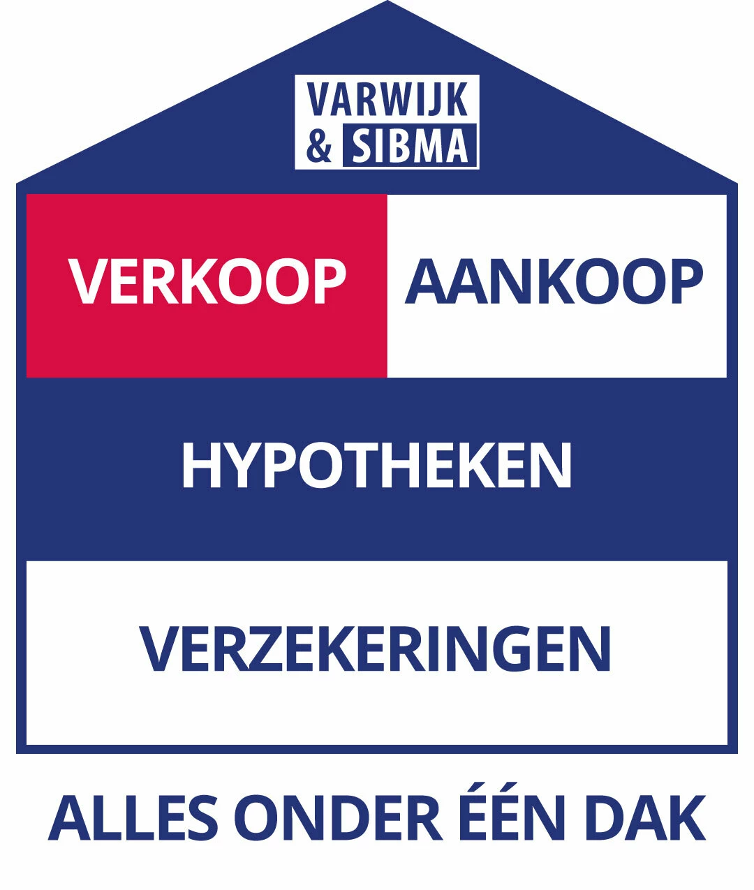 Alles onder één dak varwijkensibma